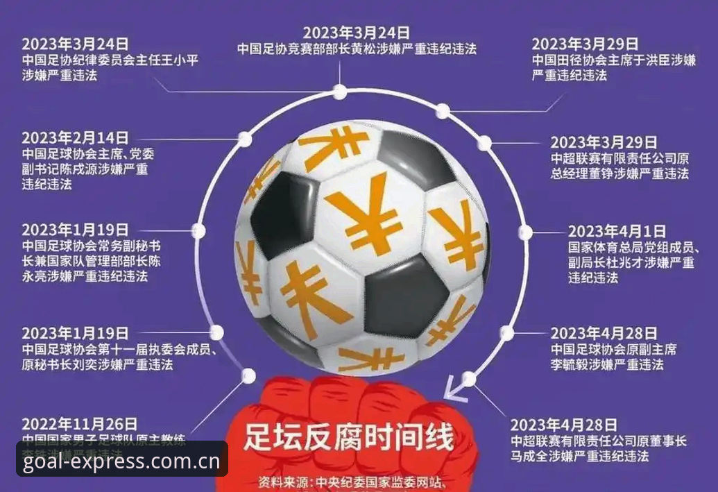 中国足协第三批禁足名单深度解读教程——球速体育官网带你穿透足球反腐风暴